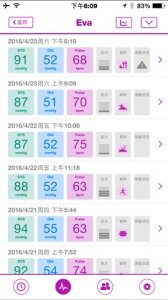 myFreescan(行动血压计) v2.1.0 Android版